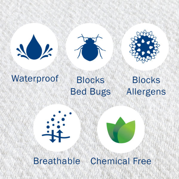CleanRest Pro Allergy Blocking Mattress Cover
